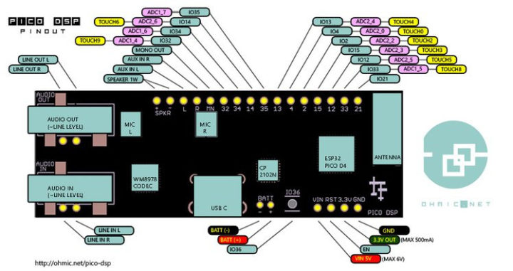 PICO DSP pinout