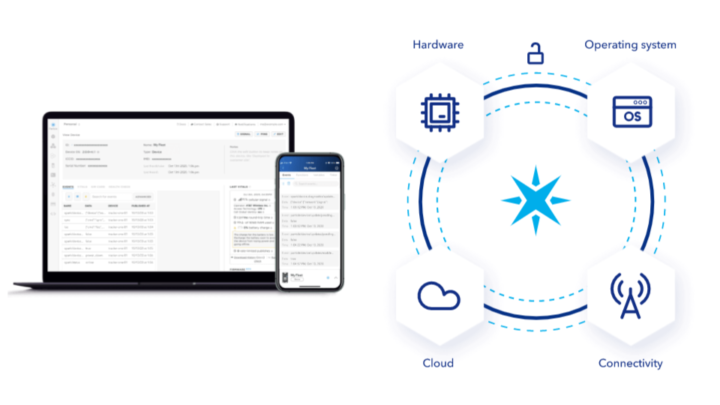 Particle IoT Platform