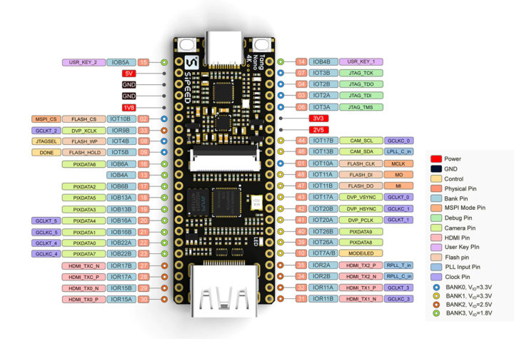 Diagrama de pinout de la placa Tang Nano 4K GW1NSR-4C FPGA