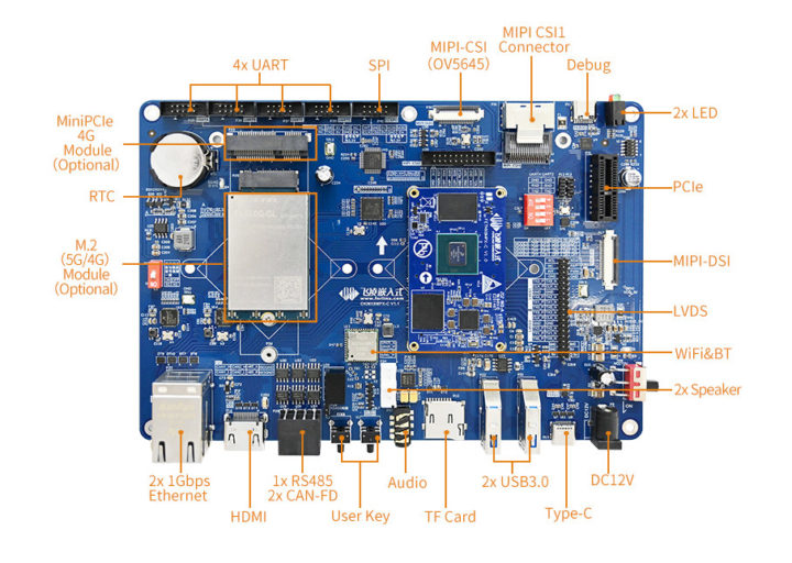 iMX8M Plus SBC 5G modem