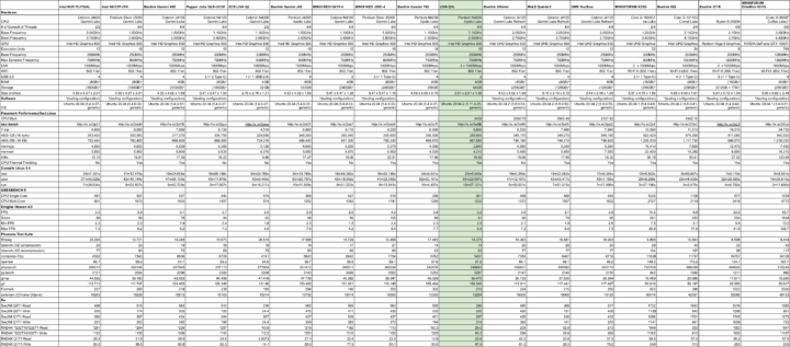 linux mini pcs comparison august 2021