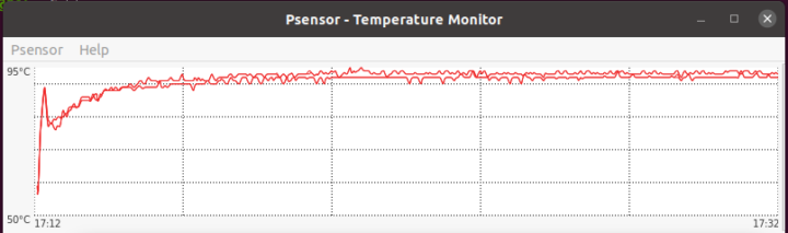 psensor temperature ubuntu stress test