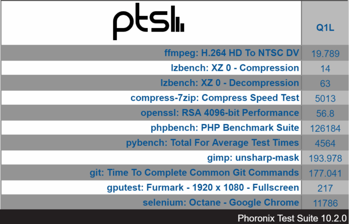 windows phoronix overview LIVA Q1L