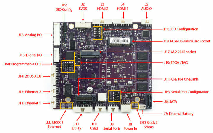 Analog digital DAQ board