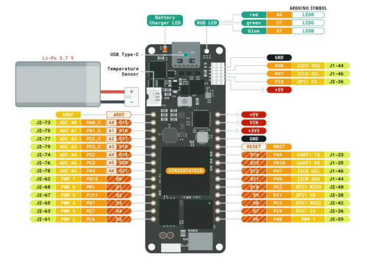 Arduino Portenta H7 Lite pinout diagram