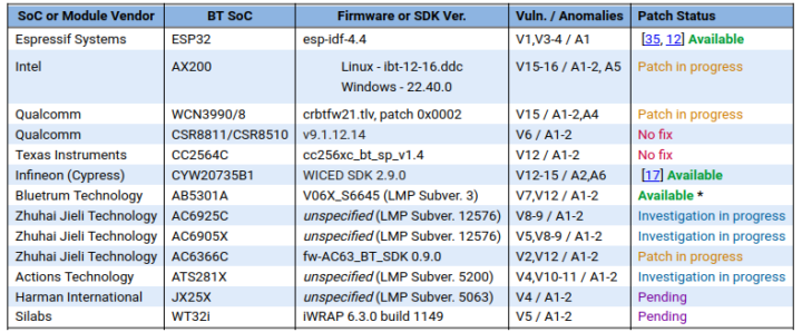 BrakTooth firmware patch