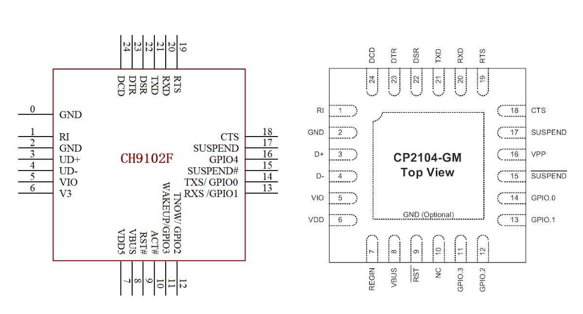 CH9102F vs CP2104