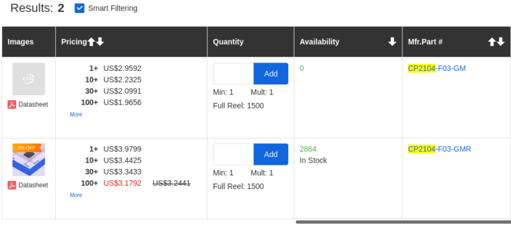 CP2104 Price September 2021