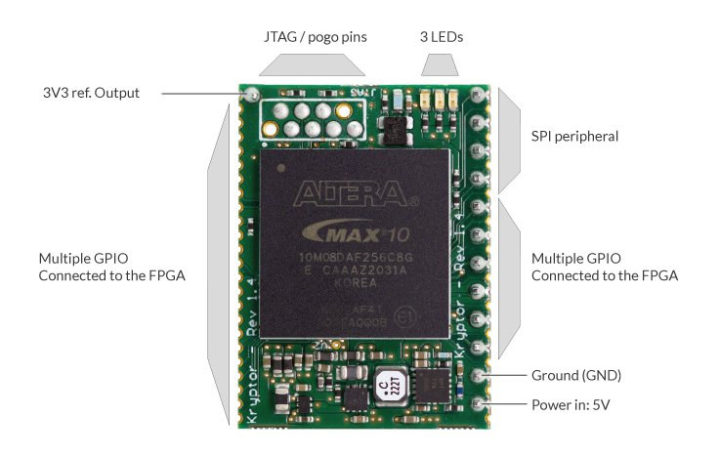 Kryptor FPGA