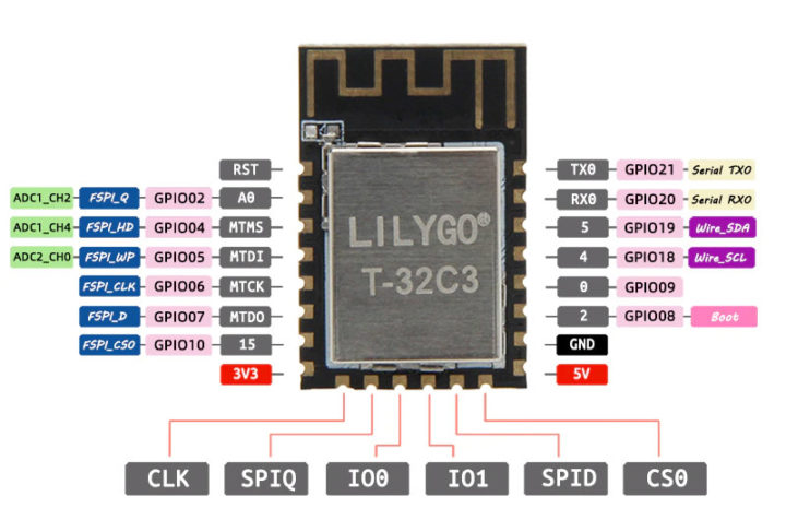 LILYGO T-32C3 pinout map