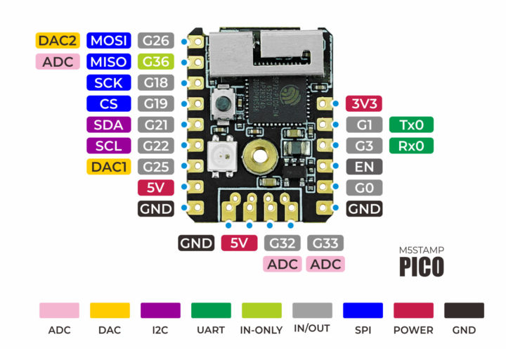 M5Stamp Pico pinout diagram