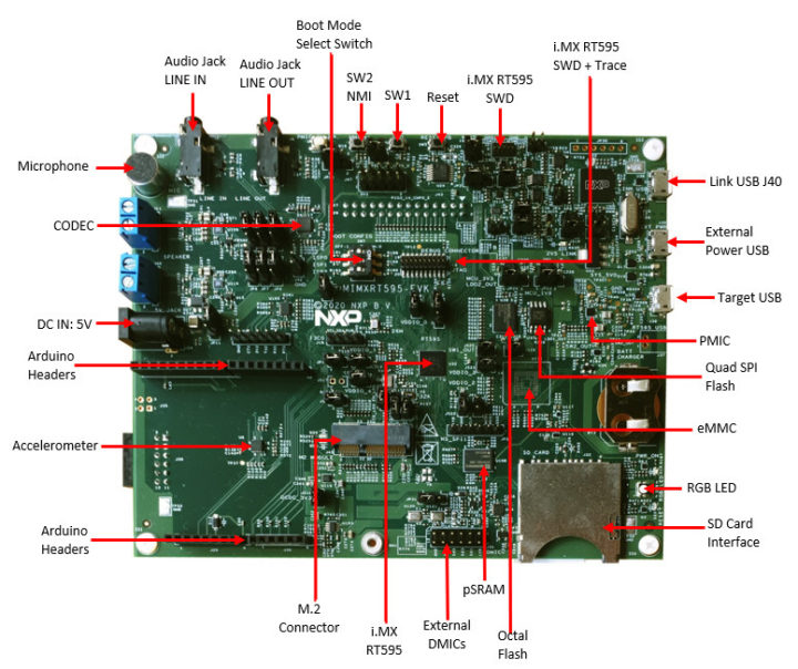MIMXRT595-EVK
