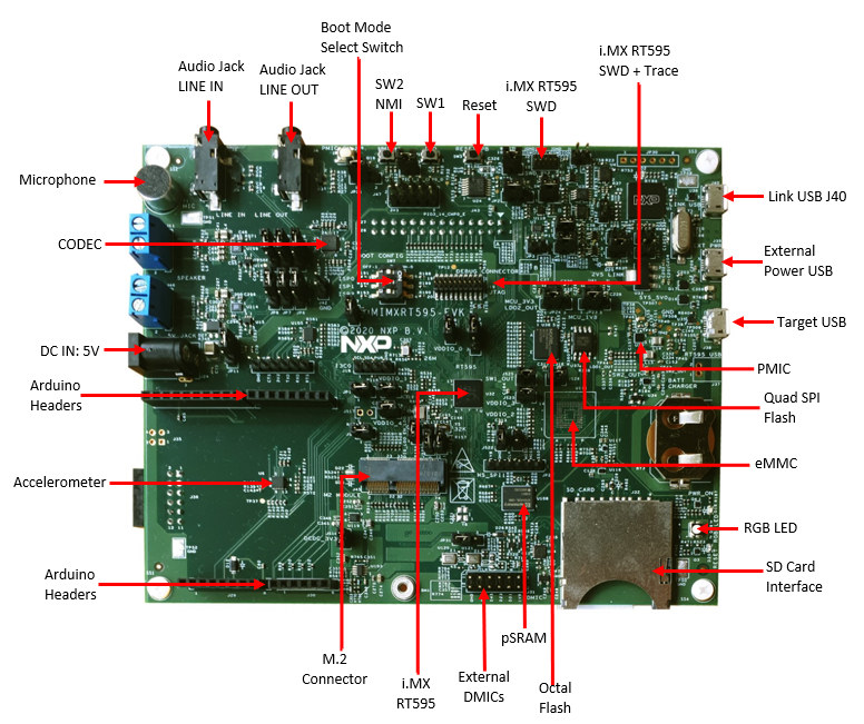 MIMXRT595-EVK