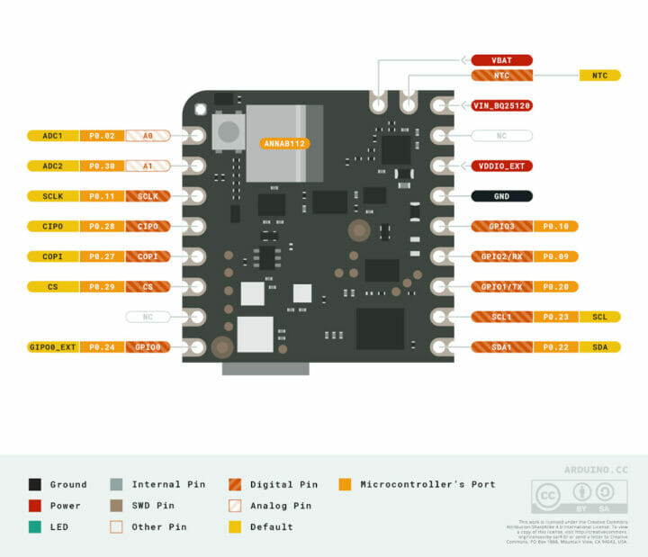 NICLA SENSE ME Pinout diagram