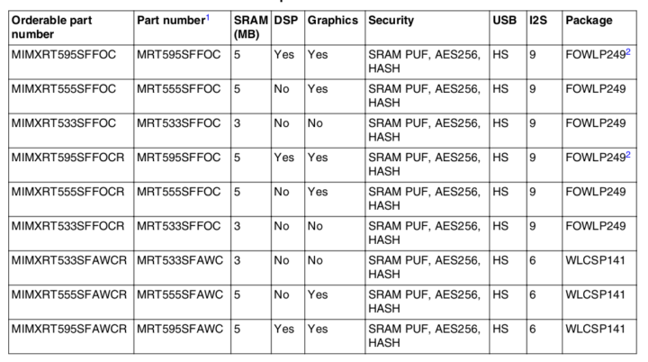 NXP iMX RT595, RT555, RT533