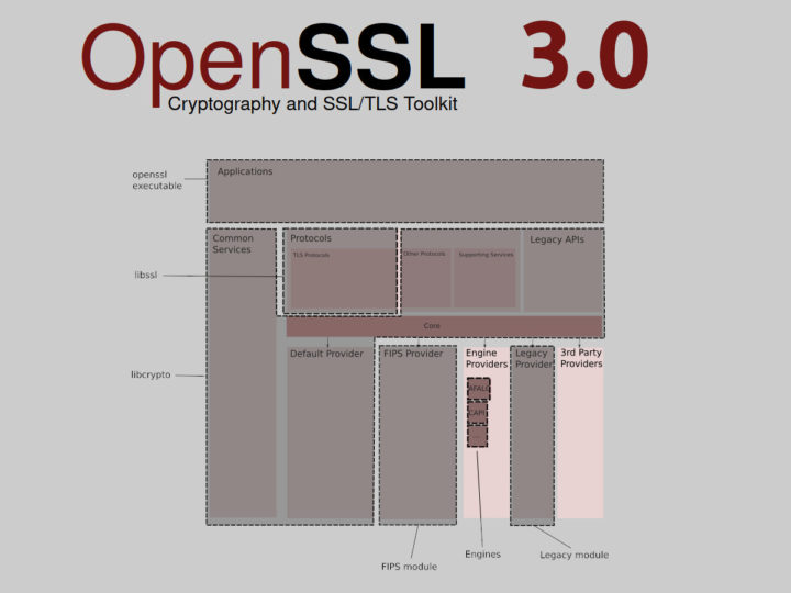 OpenSSL 3.0