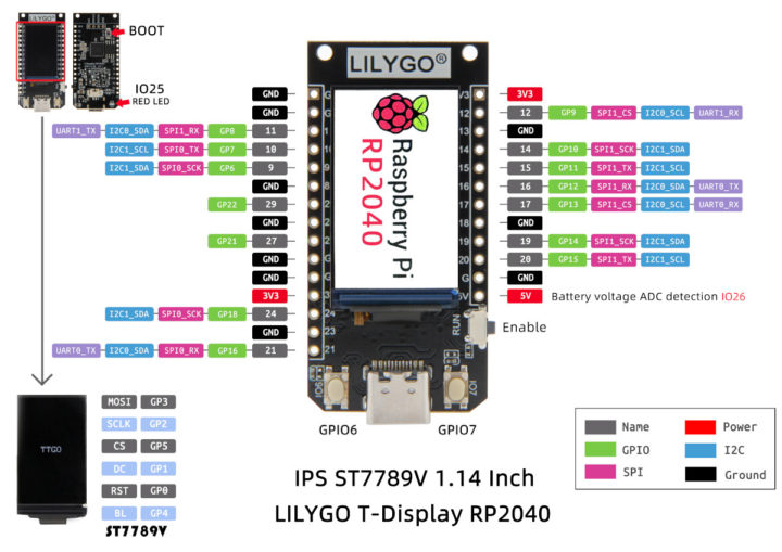 Raspberry Pi RP2040 board with color display