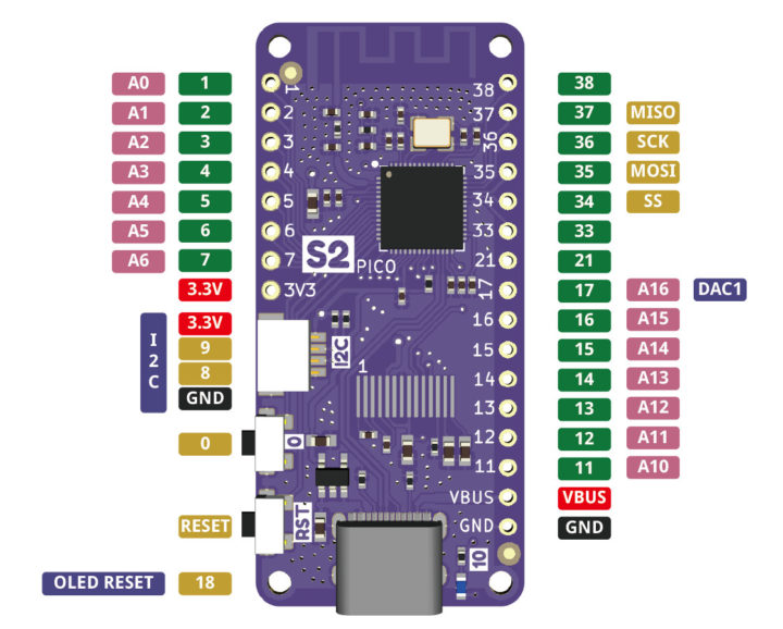 Wemos S2 Pico ESP32-S2 pinout diagram