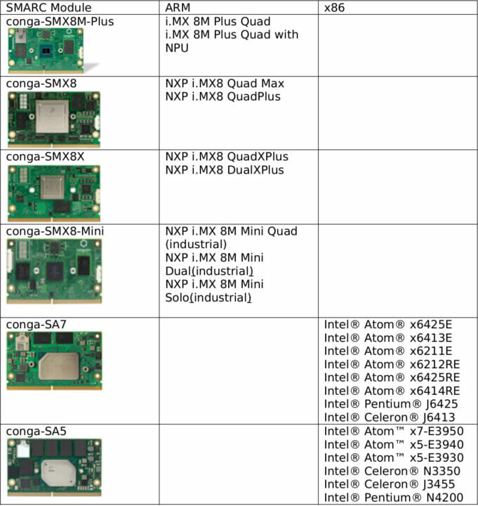 congatec SMARC modules list