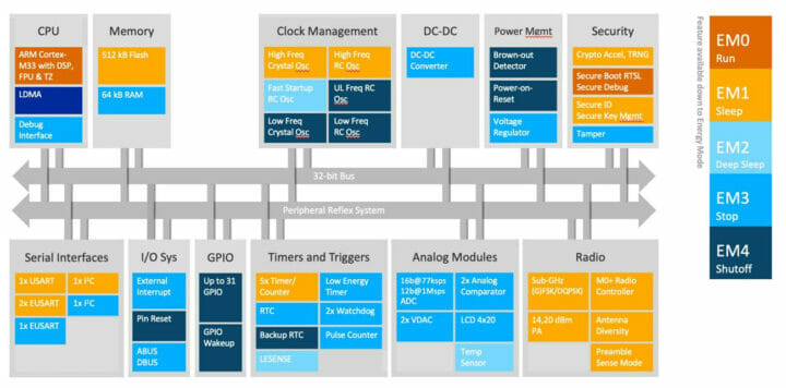 fg23 zg23 block diagram