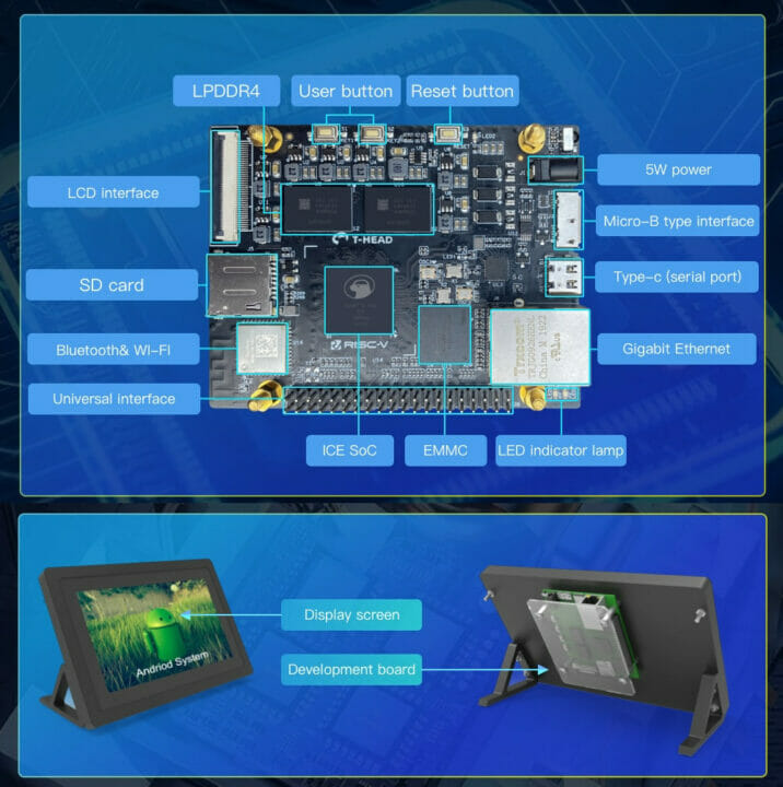 Alibaba RVB-ICE RISC-V SBC devkit