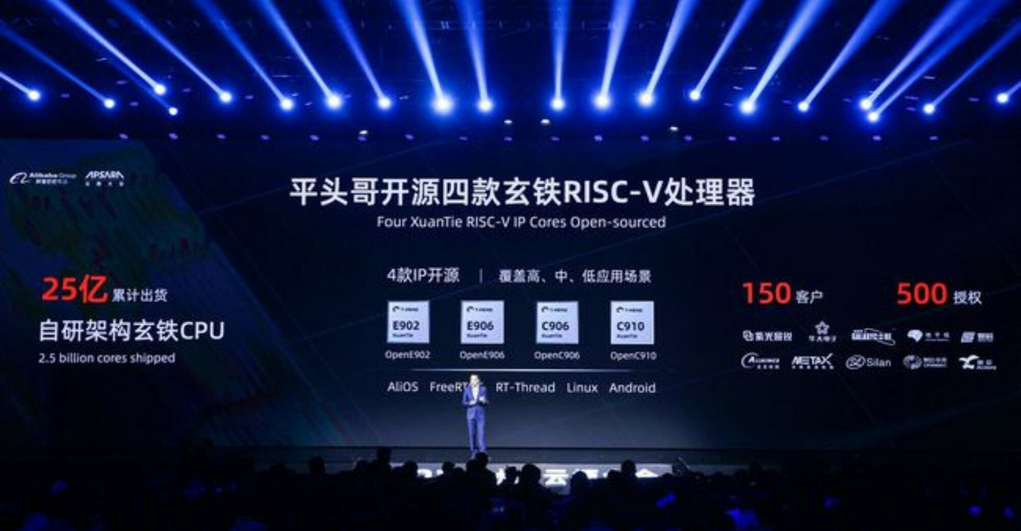 Alibaba introduces a range of RISC-V processors in the last few years with the Xuantie family ranging from the E902 micro-controller class core to the