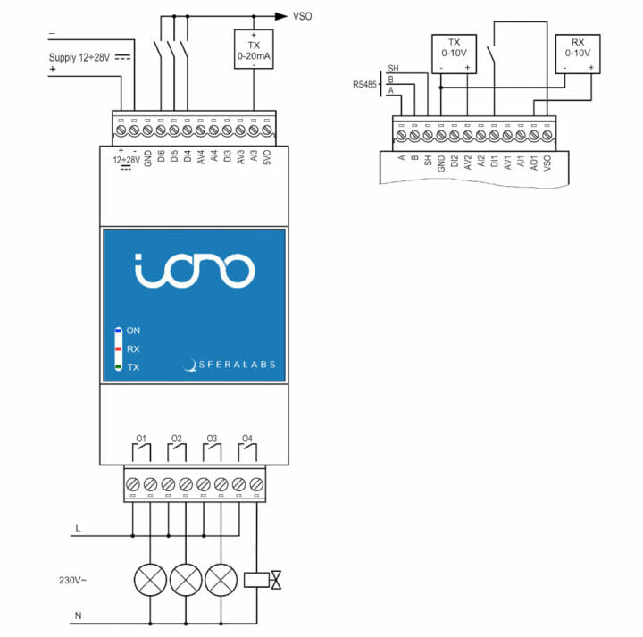 Iono RP Connection Diagram