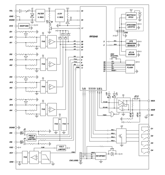 Iono RP internal block diagram