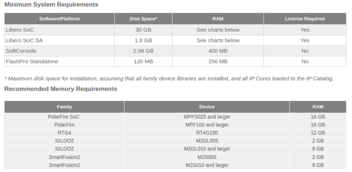 Libero SoC system requirements