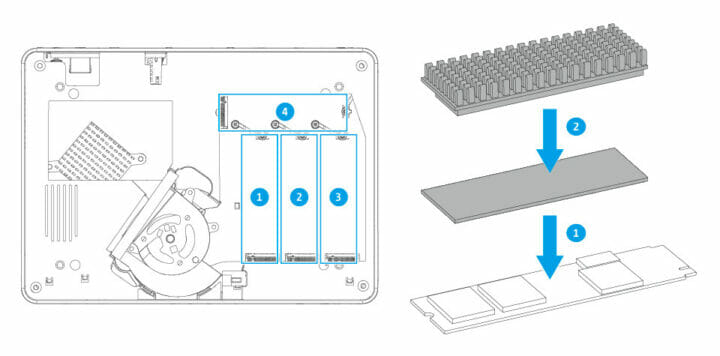 M.2 NVMe SSD installation in NAS