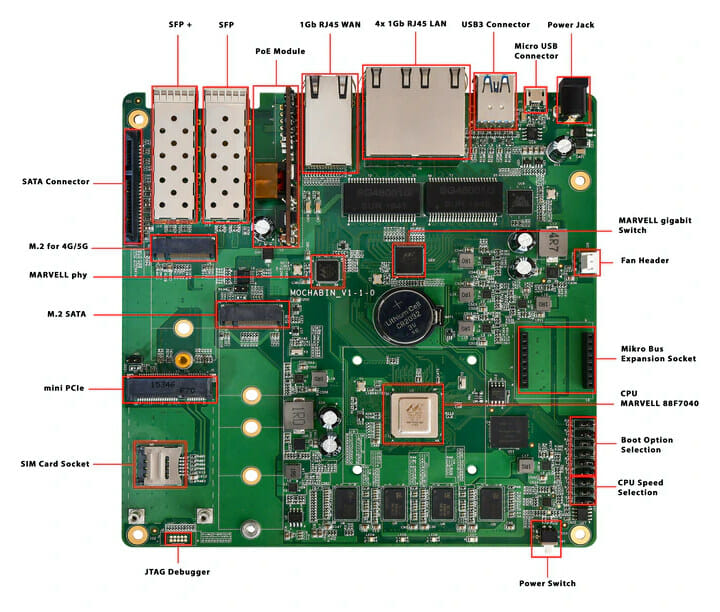 Mochabin 5G SBC