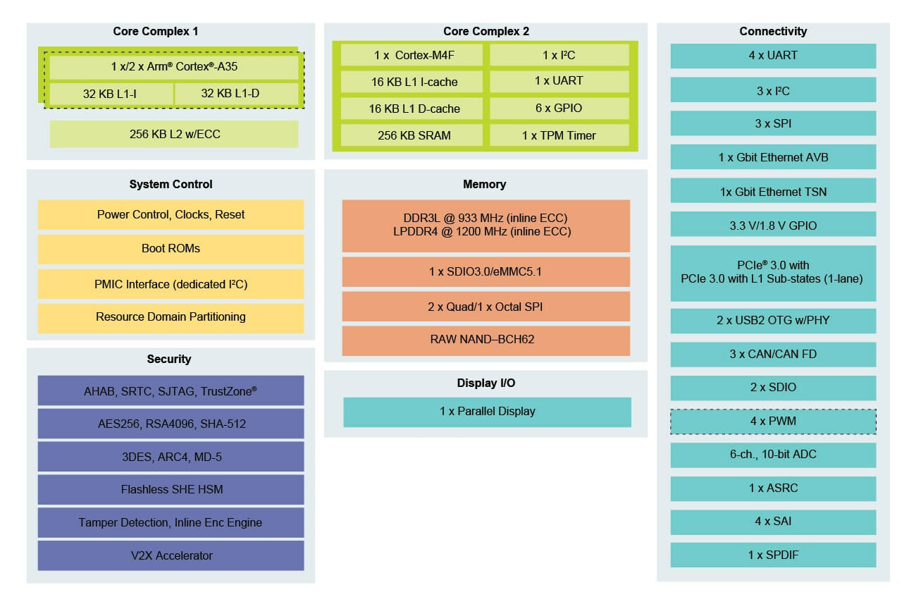 NXP i.MX 8XLite