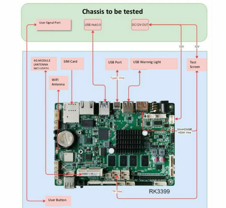 RK3399 SBC for robotic platform