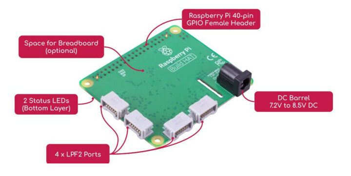 Raspberry Pi Build HAT