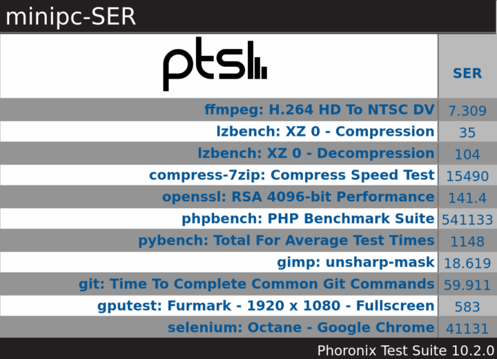 Ryzen 3750H ubuntu phoronix overview