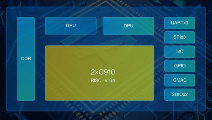 T-Head ICE Xuantie C910 RISC-V processor