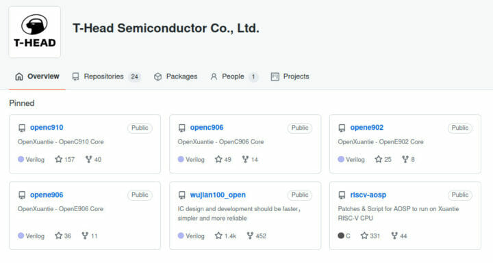 T-Head Semiconductor Github-Open Source RISC-V