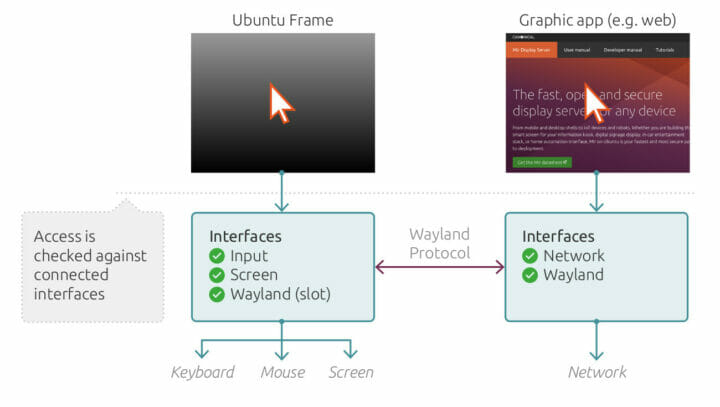 Ubuntu Frame