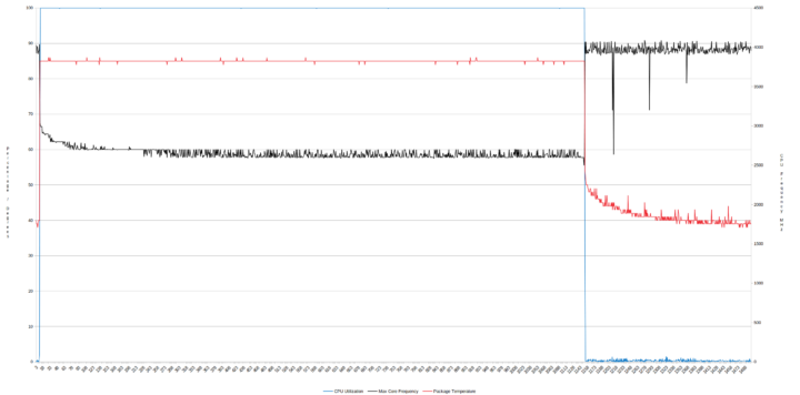 coffee lake cpu throttling