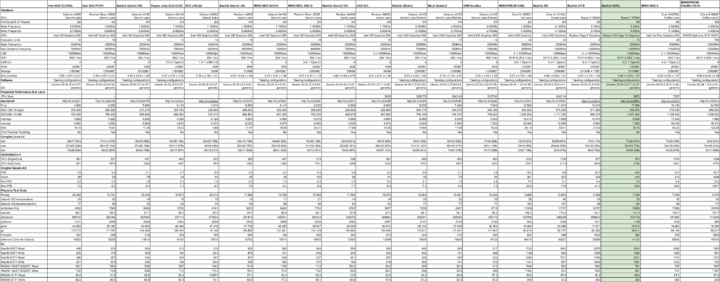 linux mini pc comparison october 2021