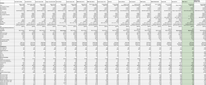 linux mini pc comparison october 2021