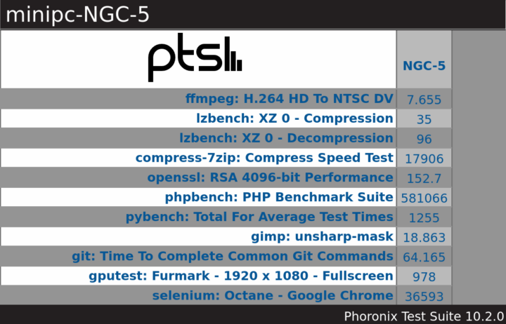 minipc NGC-5 ubuntu pts overview