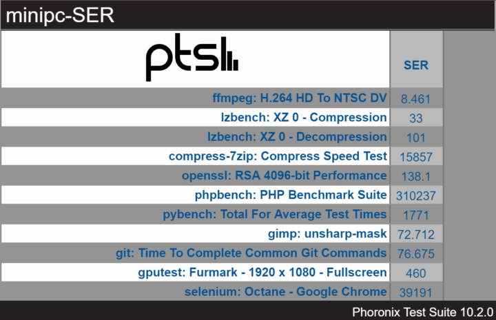 minipc SER windows phoronix overview