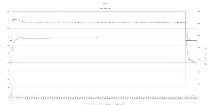 ubuntu cpu frequency temperature