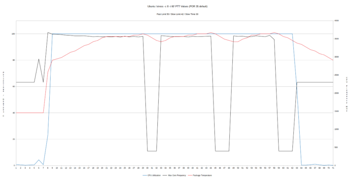 ubuntu por 35w throttling