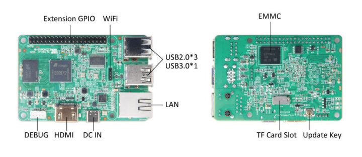 Amlogic S905X2 Raspberry Pi SBC