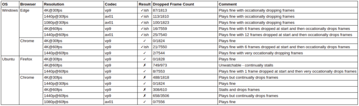 Beelink U59 youtube browser tests