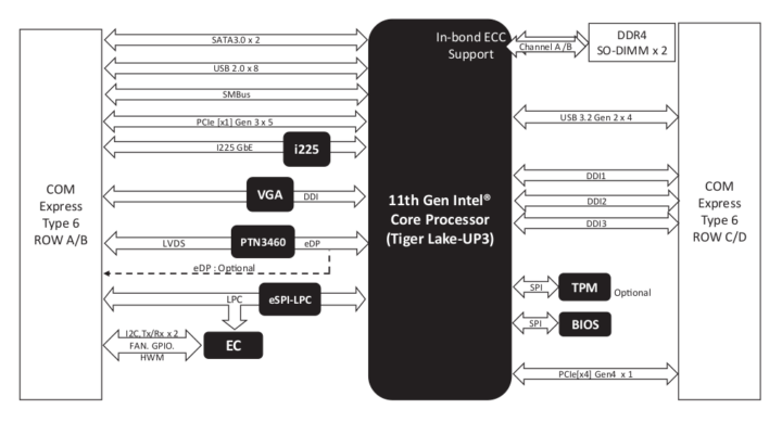 COM-TGUC6 Block Diagram