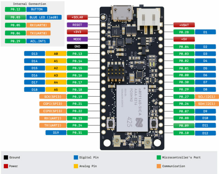 Conexio Stratus block diagram