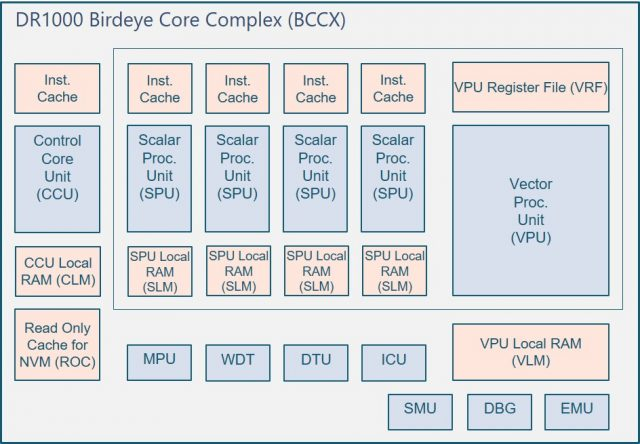 DR1000 RISC-V vector processor